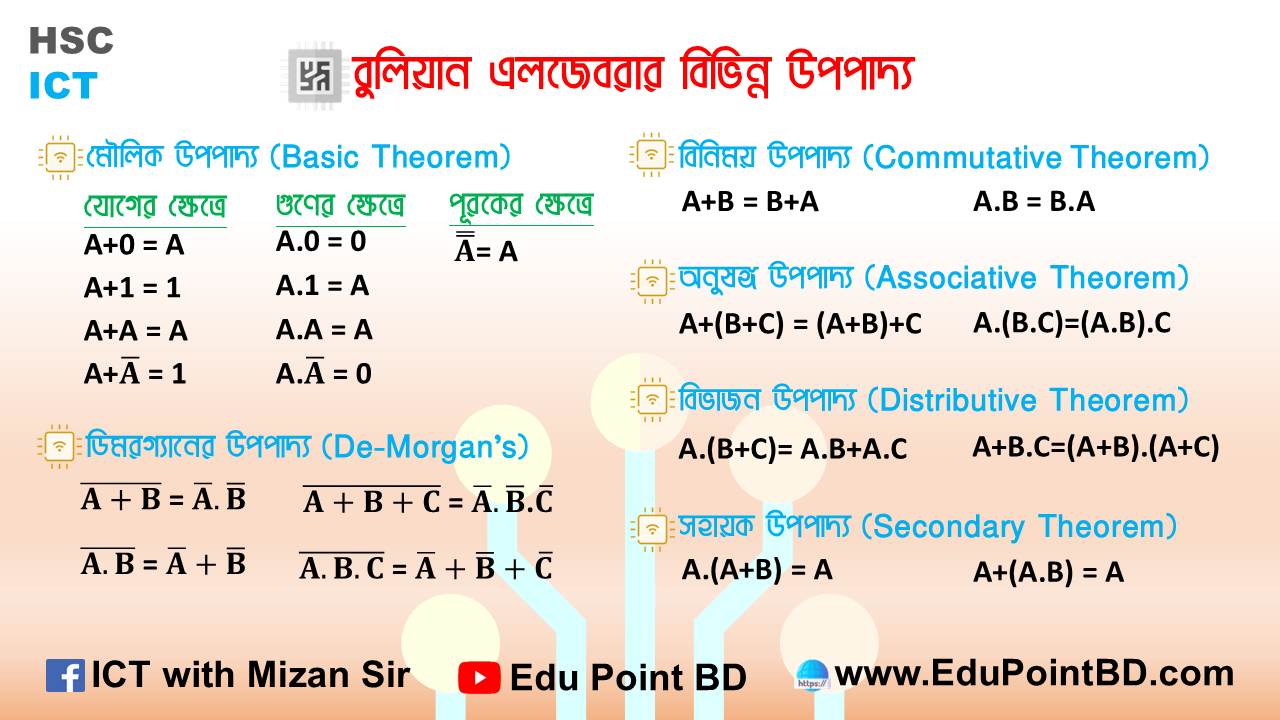 HSC ICT Test Paper Solution 2026 (Pro)